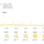 Friozão chega e temperaturas despencam com tudo em MS